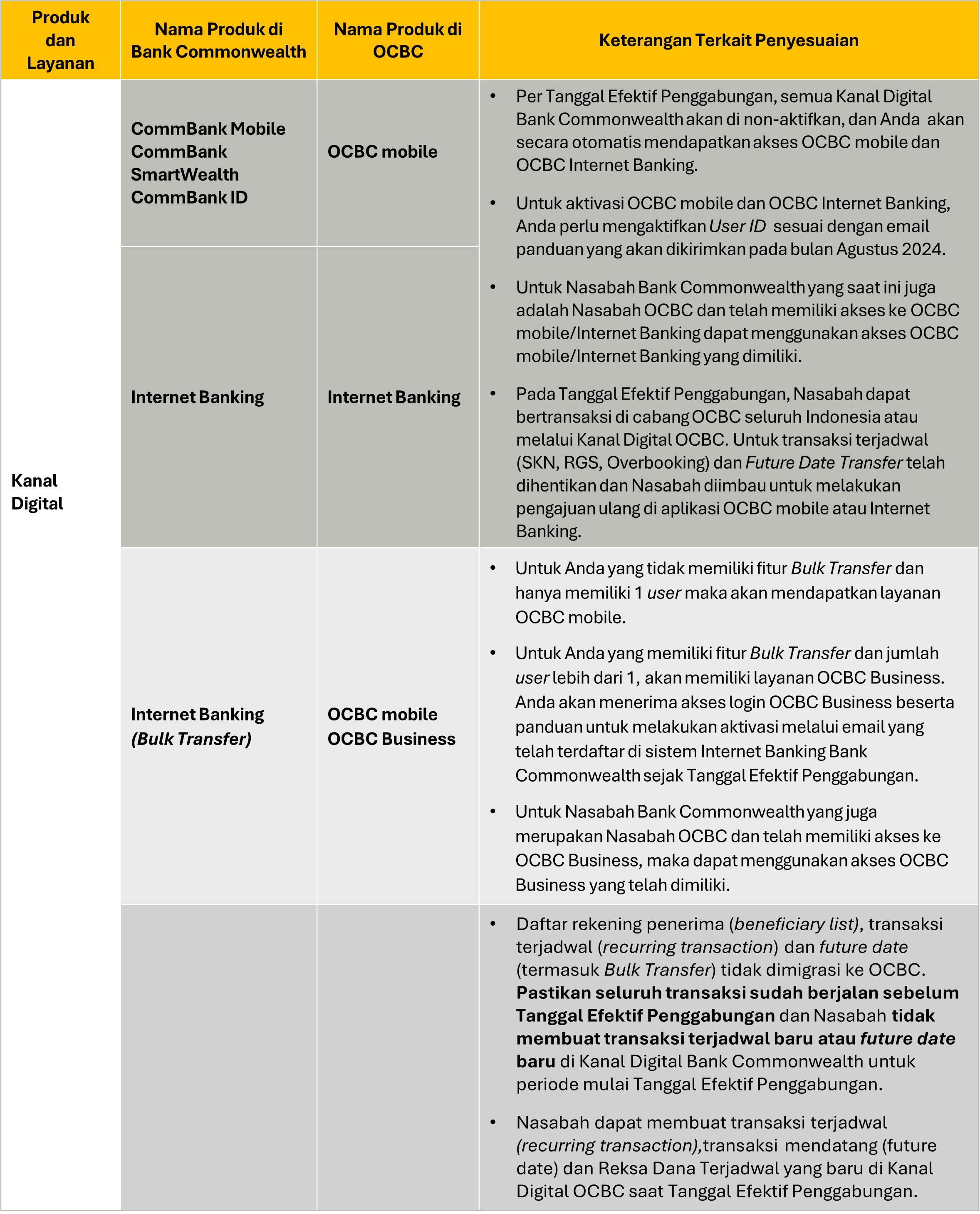 table-kanaldigital-bisnis